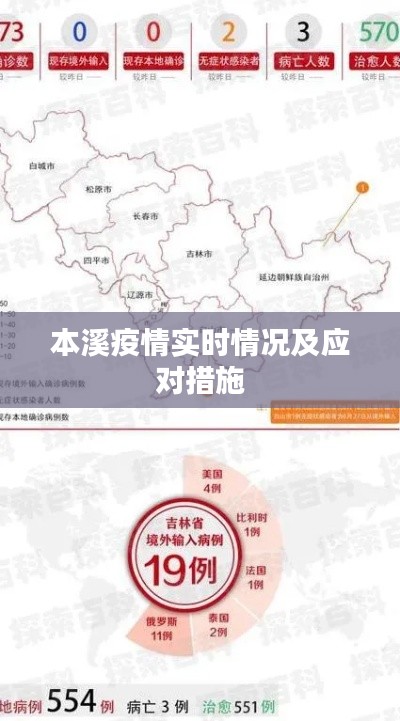 本溪疫情最新实时情况及应对策略