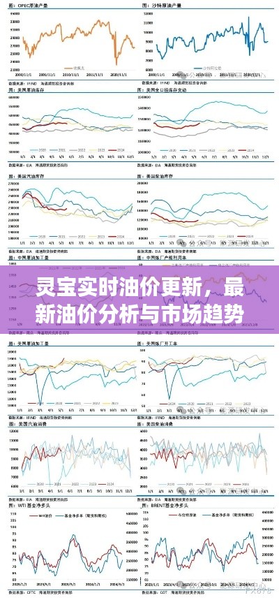 灵宝最新油价更新，市场趋势分析与洞察