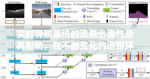 实时导航系统的更新必要性及影响，精准导航在多变道路环境中的追求