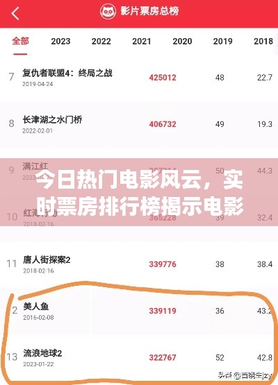 今日热门电影风云，实时票房排行榜揭示市场热度之战