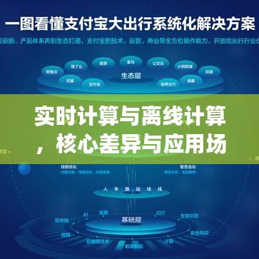 实时计算与离线计算，核心差异及适用场景解析