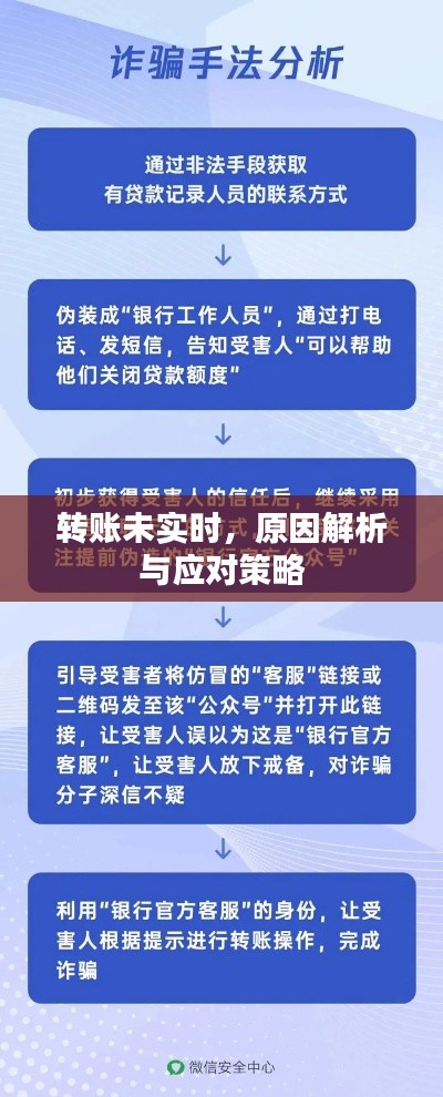 转账延迟原因解析及应对方案
