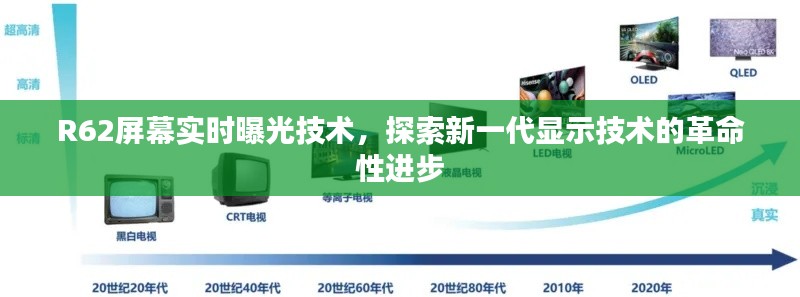 R62屏幕实时曝光技术，新一代显示技术的革命性突破