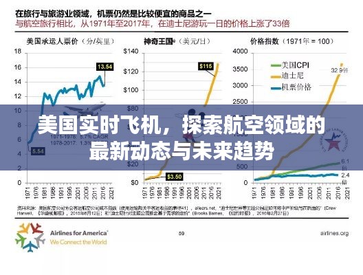 美国实时飞机，航空领域的最新动态与未来趋势探索