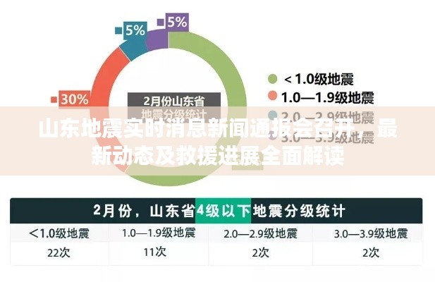 山东地震实时消息新闻通报会，最新动态与救援进展全面解读