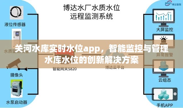 关河水库实时水位app，智能监控水位，创新管理解决方案