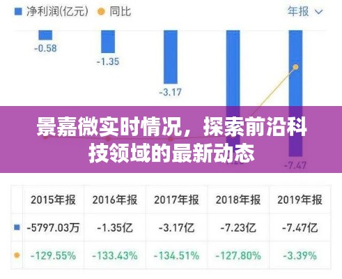 景嘉微实时进展，前沿科技领域的最新动态探索