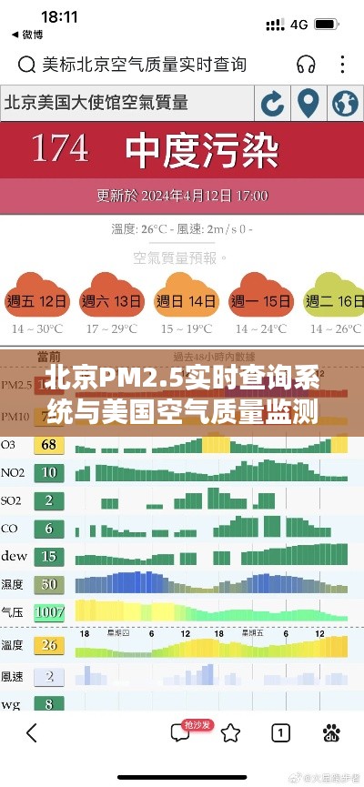 北京PM2.5实时查询系统与美国空气质量监测体系对比研究