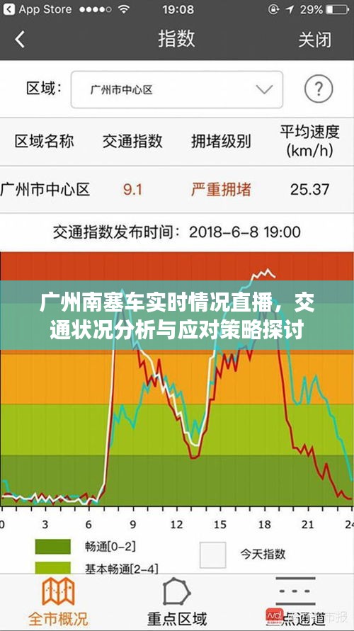 广州南塞车实时直播，交通状况分析与应对探讨