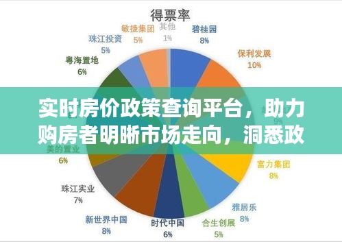 实时房价政策查询平台，洞悉市场走向，明晰政策内涵助购房者决策