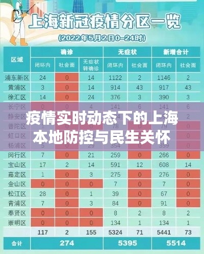 疫情实时动态下的上海防控与民生关怀举措