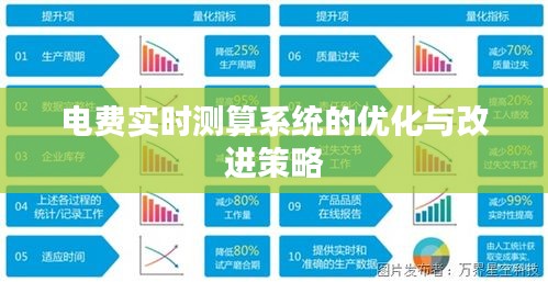 电费实时测算系统优化与改进策略探讨