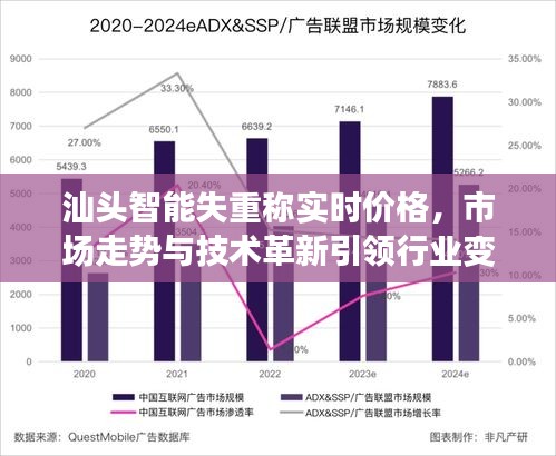 汕头智能失重称实时价格走势及技术革新引领行业变革