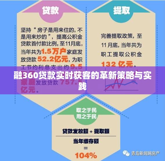 融360贷款，实时获客的革新策略与实践探索