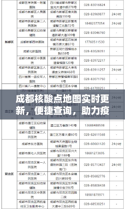 成都实时更新核酸点地图，便捷查询助力疫情防控