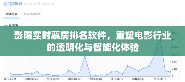 影院实时票房排名软件，重塑电影行业透明化与智能化体验新纪元