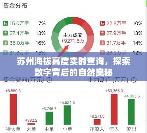 苏州海拔高度实时查询，揭秘数字背后的自然奥秘之旅