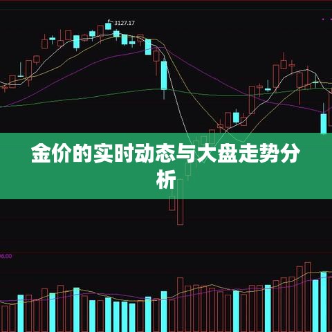 金价实时动态与大盘走势深度解析