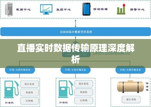 直播实时数据传输原理深度剖析