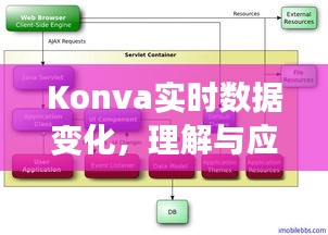 Konva实时数据变化解析，深入理解与应用实时更新功能