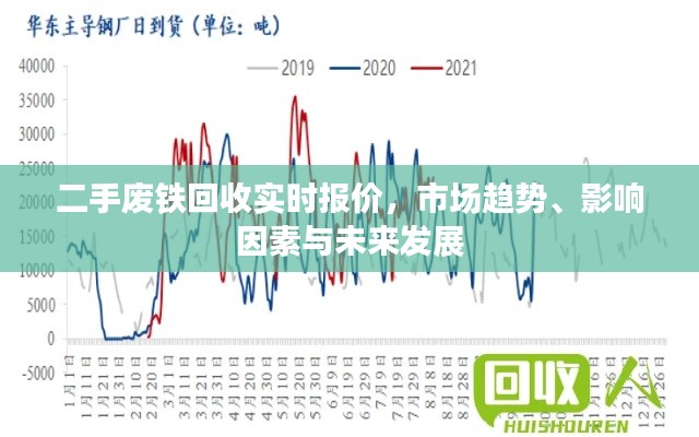 二手废铁回收市场深度解析，实时报价、市场趋势与未来展望