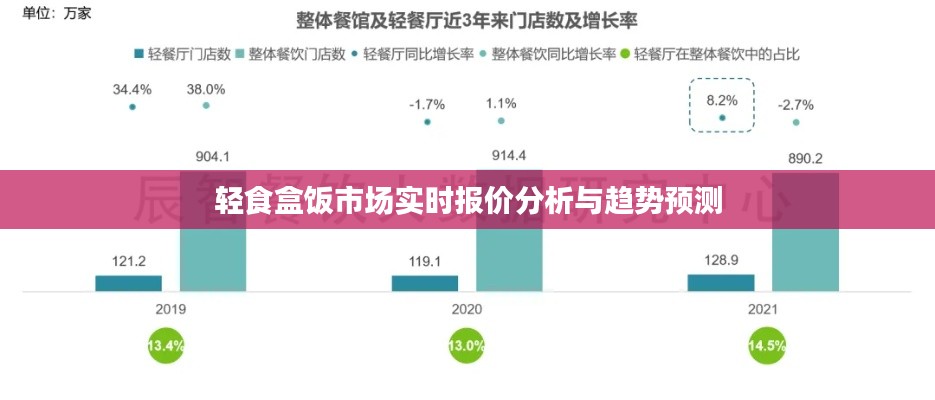 轻食盒饭市场实时报价分析与趋势展望