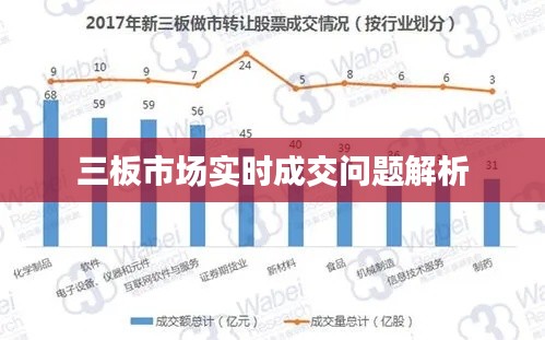 三板市场实时成交问题深度解析
