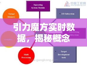 引力魔方实时数据揭秘，概念、应用与价值的探索
