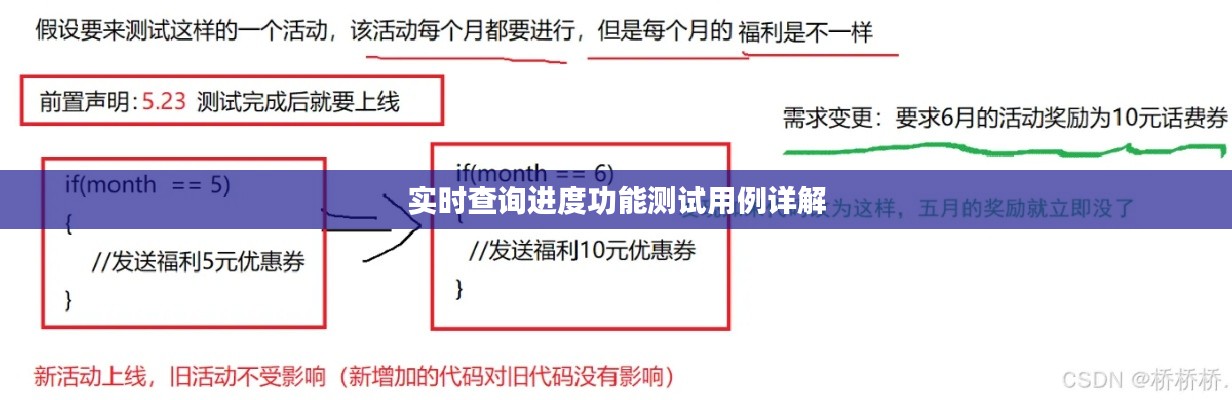实时查询进度功能测试用例解析