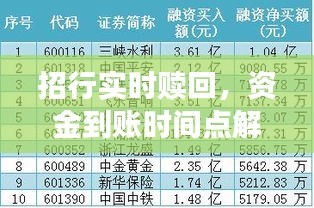 招行实时赎回资金到账详解