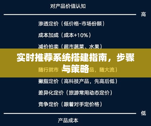实时推荐系统搭建全攻略，步骤、策略与指南