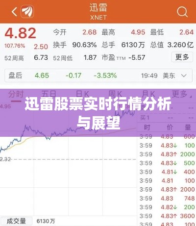 迅雷股票实时行情深度解析与未来展望
