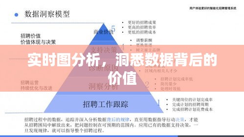 实时图分析，洞悉数据价值，洞悉未来趋势