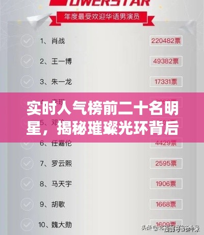 揭秘实时人气榜前二十名明星背后的故事