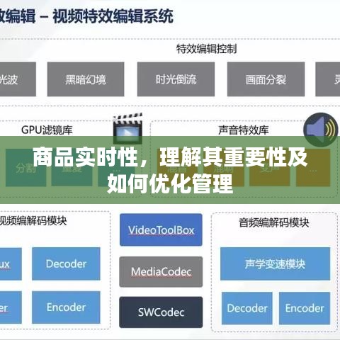 商品实时性，重要性及优化管理策略解析