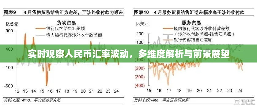 实时观察人民币汇率波动，多维度解析与未来展望