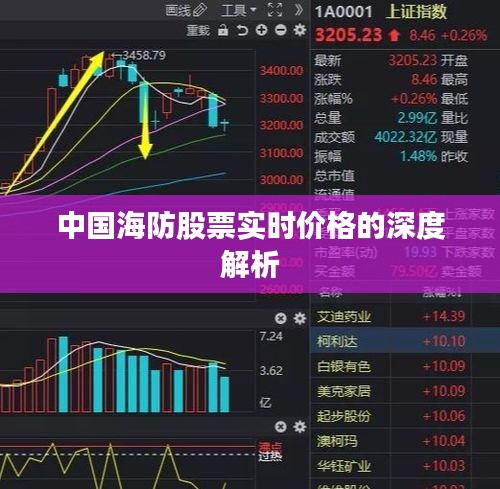 中国海防股票实时价格深度剖析