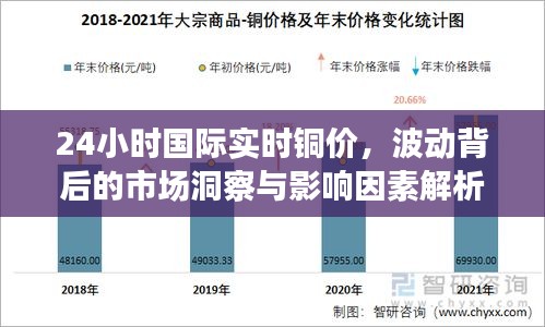 市场洞察解析，24小时国际实时铜价波动背后的影响因素