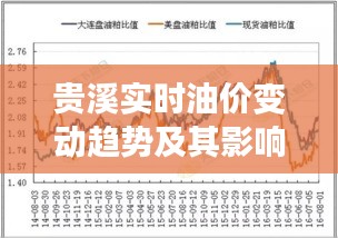 贵溪实时油价变动趋势深度解析，影响因素全面分析
