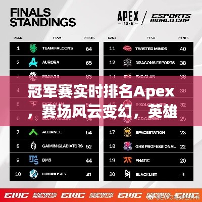Apex冠军赛实时排名风云变幻，英雄荣耀时刻揭晓