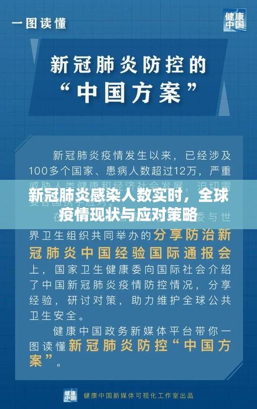 全球新冠肺炎实时感染人数及应对策略，疫情现状深度解析