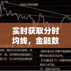 金融数据进阶之路，实时分时均线获取之道