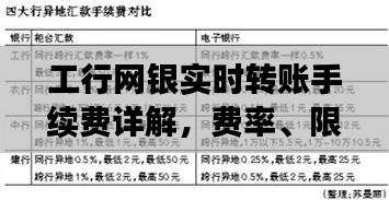 工行网银实时转账全攻略，手续费、费率、限额详解及操作指南