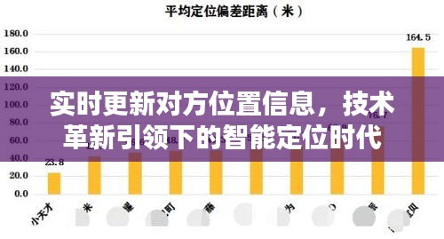 技术革新引领智能定位时代，实时更新对方位置信息