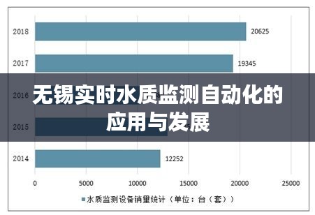 无锡实时水质监测自动化应用与发展概况