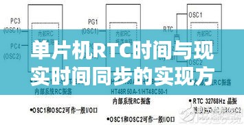 单片机RTC时间与现实时间同步的实现策略