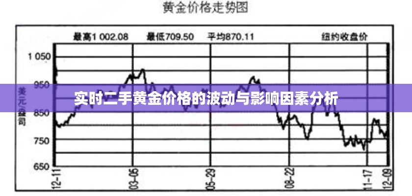 实时二手黄金价格波动及影响因素解析