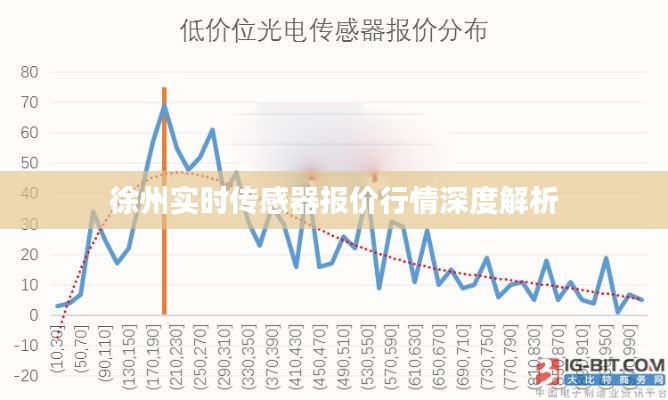 徐州实时传感器报价行情全面解析