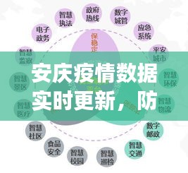 安庆疫情实时更新数据，防控进展及应对策略