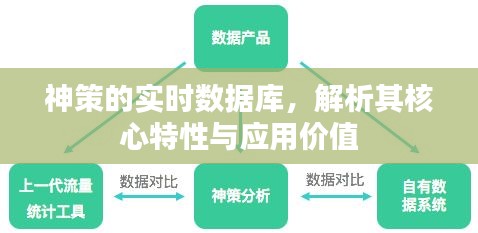 神策实时数据库核心特性及应用价值解析